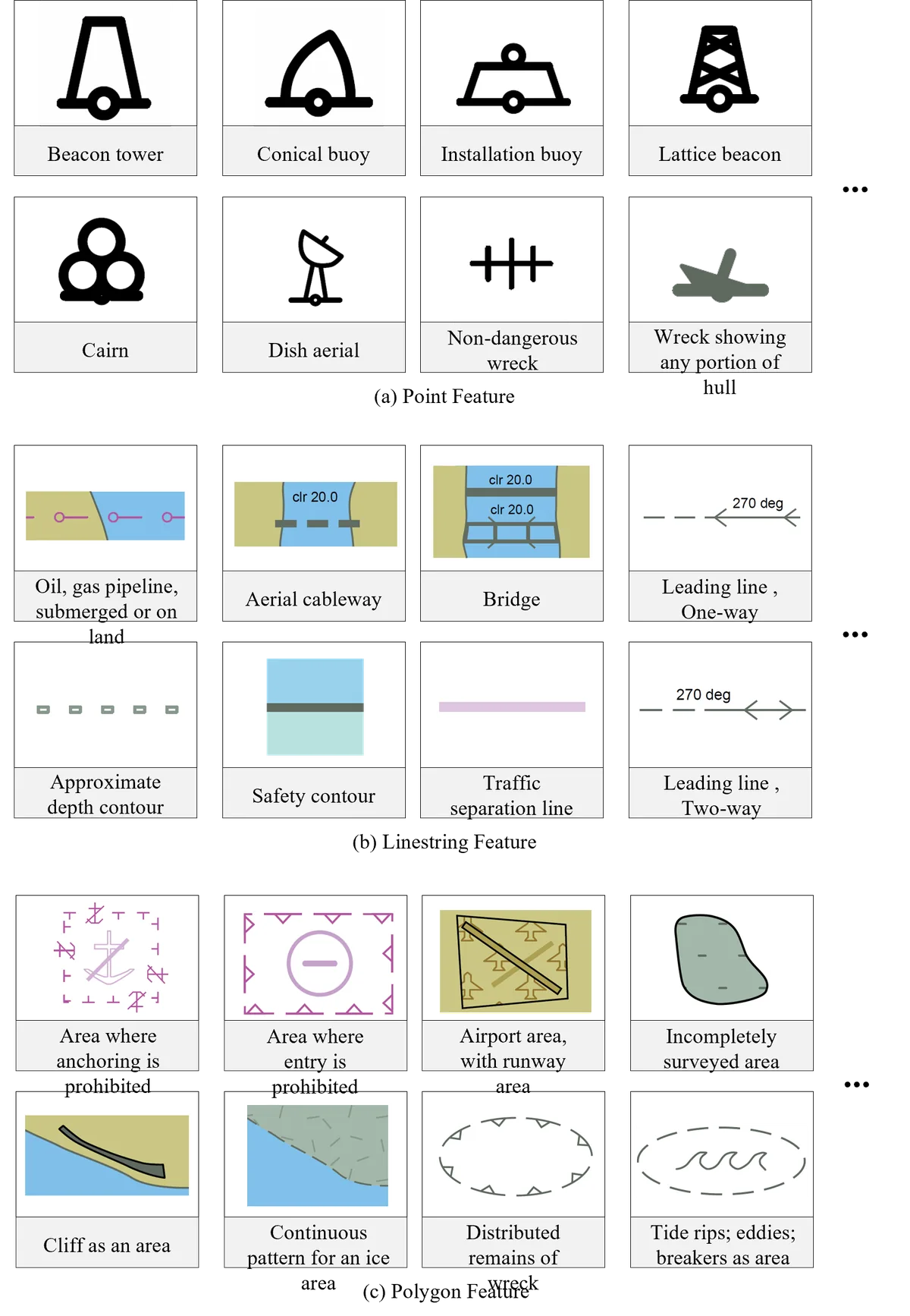 Standardized IHO S-57 Symbology Types covered in ENC-Bench