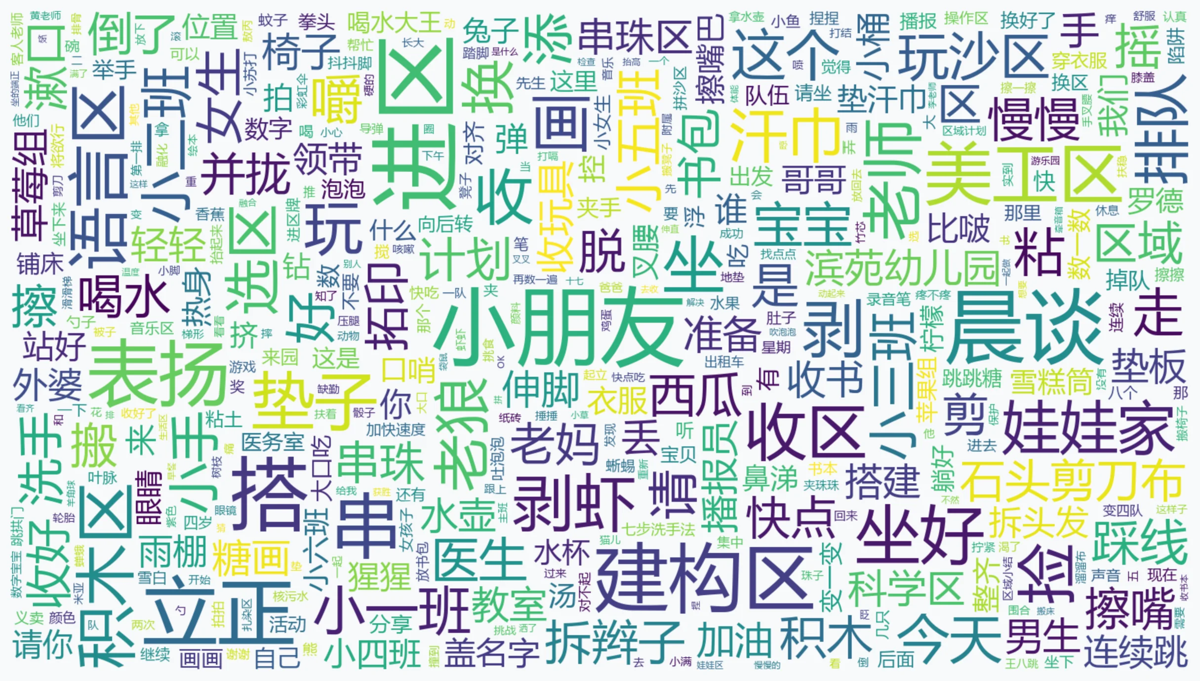 Word cloud of frequently misrecognized terms in ASR output from Chinese preschool audio